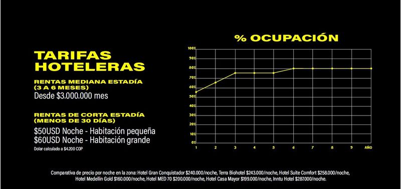 Apartamento en Venta en Medellín, Conquistadores-7