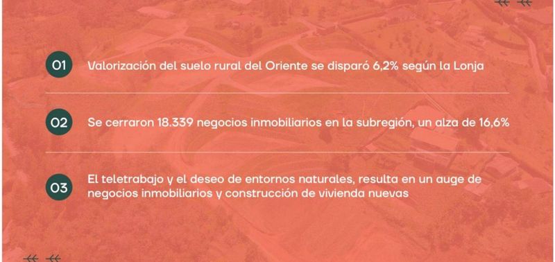 Lote en Venta en Rionegro, José María Córdoba-6