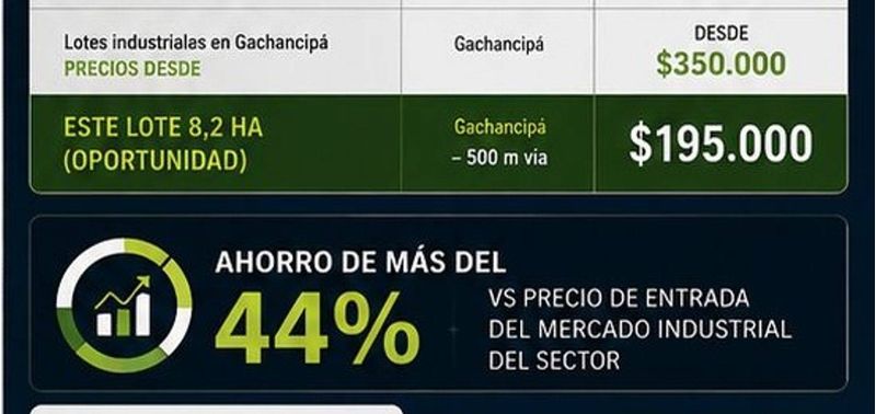 Lote en Venta en Gachancipá, Gachancipá-2